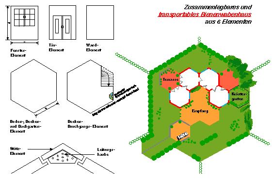Plan eines zusammenlegbaren und transportablen Bienenwabenhauses aus 6 Elementen